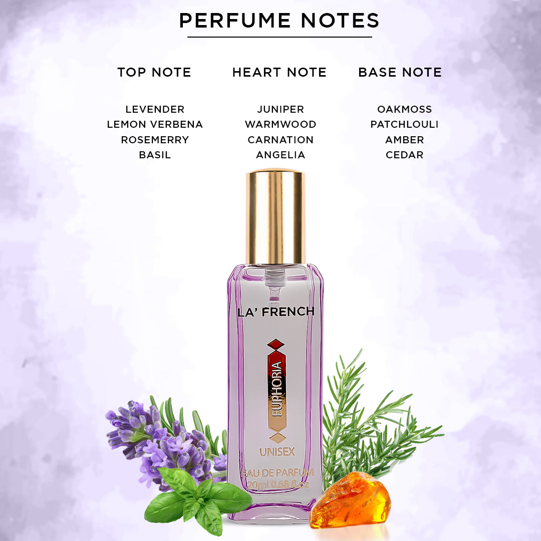 Euphoria mini perfume
